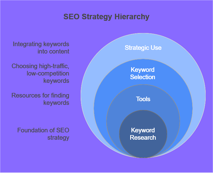 WordPress SEO Optimization Techniques Ultimate Guide To Rank For 2025