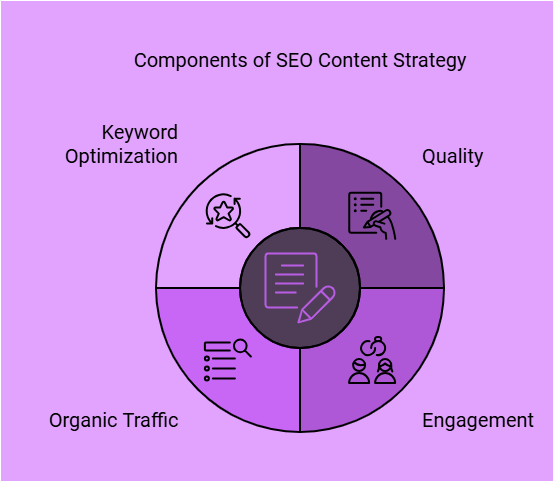 Become a Successful WordPress SEO Expert in 2025
