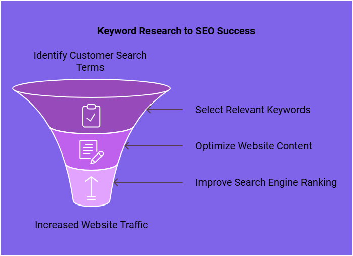 Important Strategies to Fix WordPress SEO for Small Business