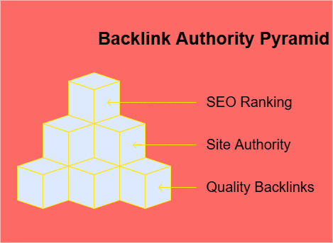 Important Strategies to Fix WordPress SEO for Small Business