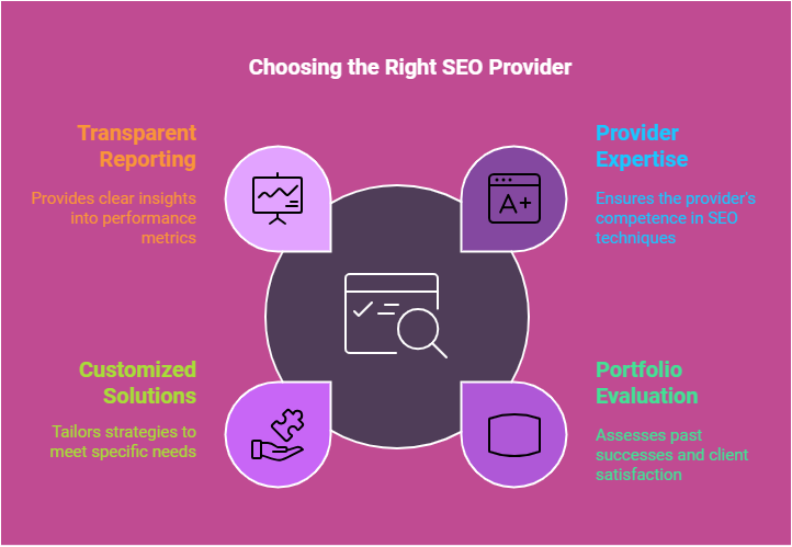 Improve Traffic Issues By Best WordPress SEO Services