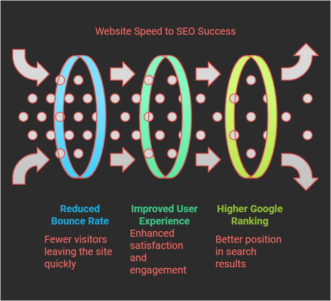 Important Strategies to Fix WordPress SEO for Small Business