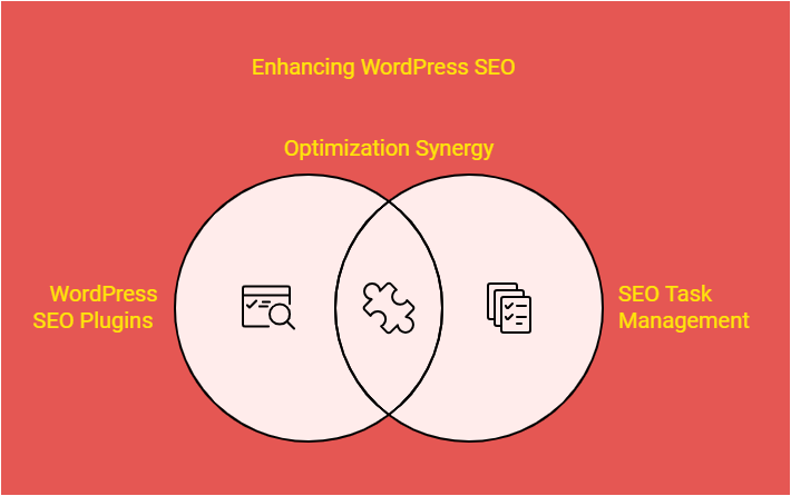 Become a Successful WordPress SEO Expert in 2025