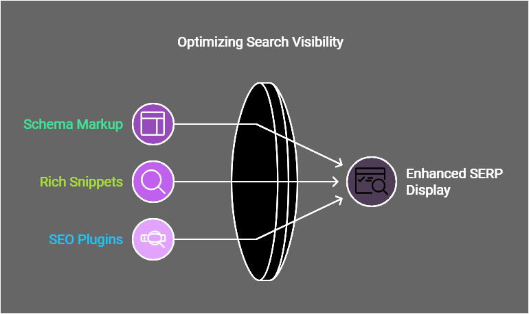 WordPress SEO Optimization Techniques Ultimate Guide To Rank For 2025