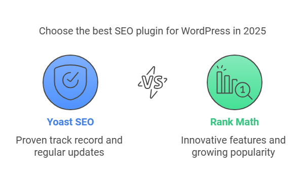 Most Useful Best WordPress SEO Plugins For 2025