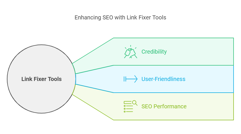 Most Useful Best WordPress SEO Plugins For 2025