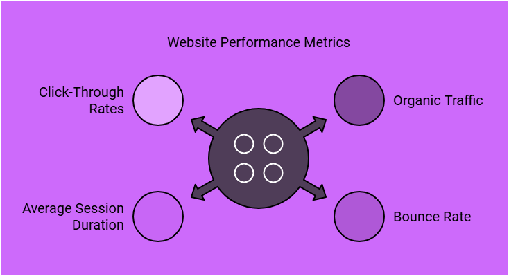 Best WordPress SEO Audit To Optimize Website in 2025