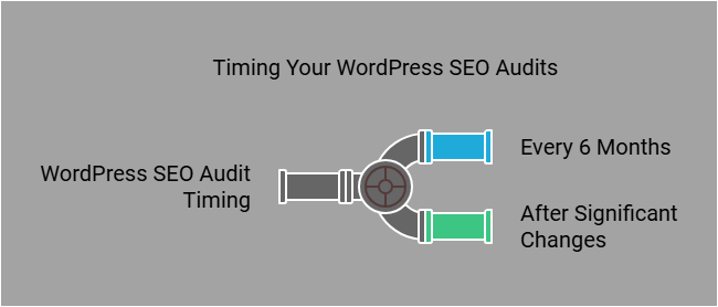 Best WordPress SEO Audit To Optimize Website in 2025