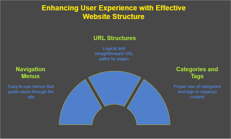 Best WordPress SEO Audit To Optimize Website in 2025